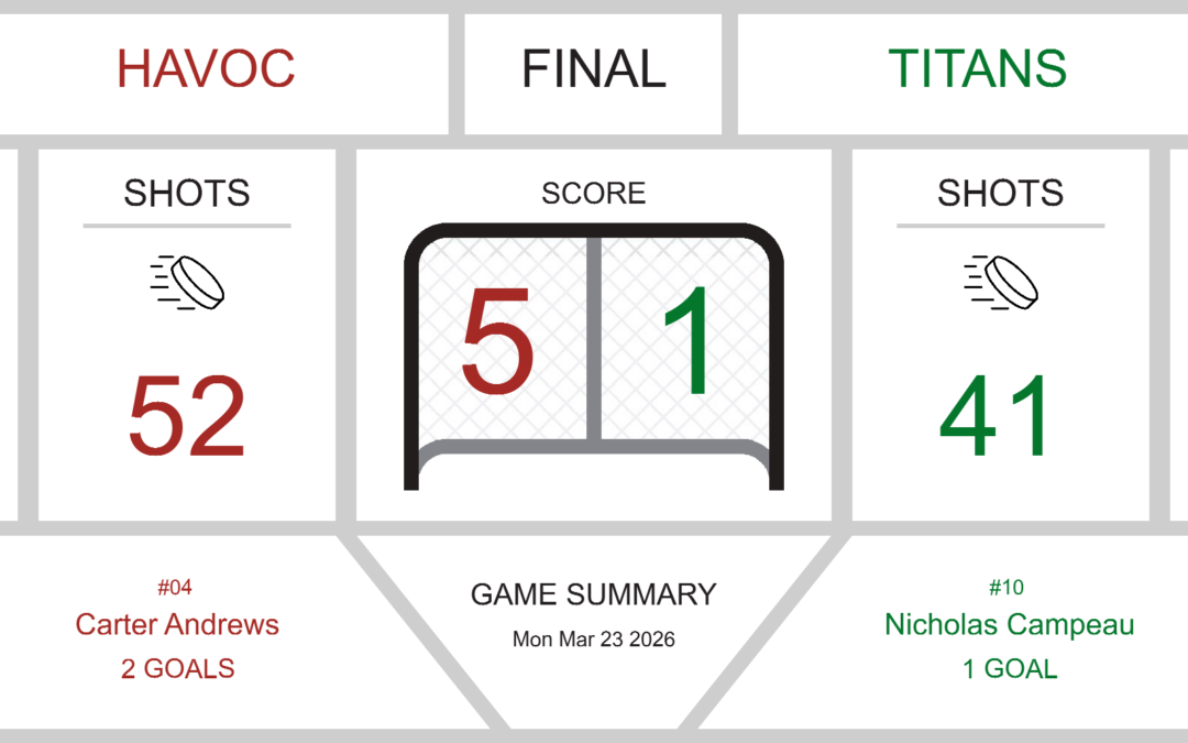 Three Hills Titans Fall to Hanna Havoc in a 5-1 Defeat