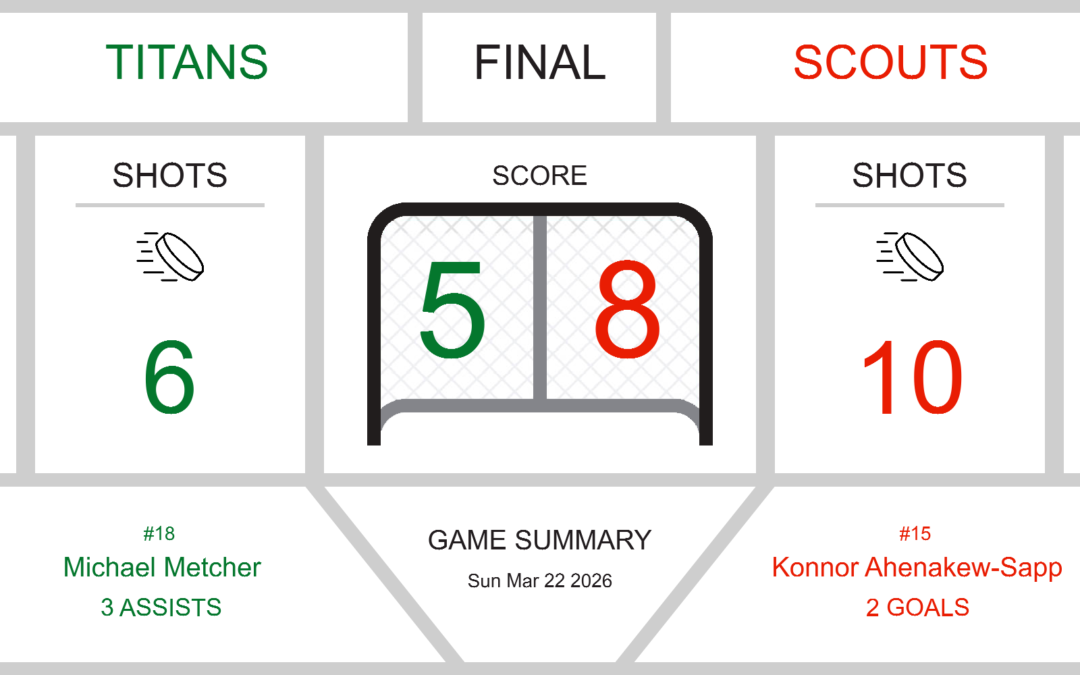 Three Hills Titans Fall Short in High-Scoring Match Against OLCN Scouts