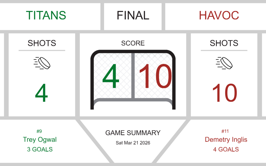 Three Hills Titans Fall to Hanna Havoc in High-Scoring Affair